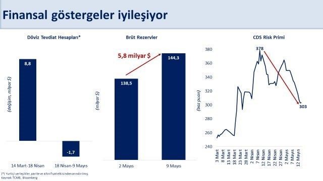 Hazine ve Maliye Bakanı Mehmet Şimşek, “Yabancı para cinsi mevduat