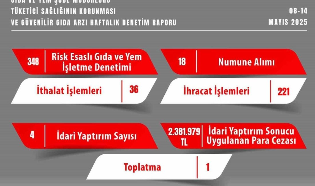 Eskişehir İl Tarım ve Orman Müdürlüğü ekiplerince son 1 haftada