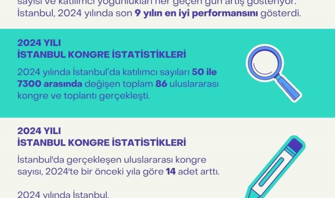 İstanbul, 2024’te katılımcı sayıları 50 ila 7 bin 300 arasında