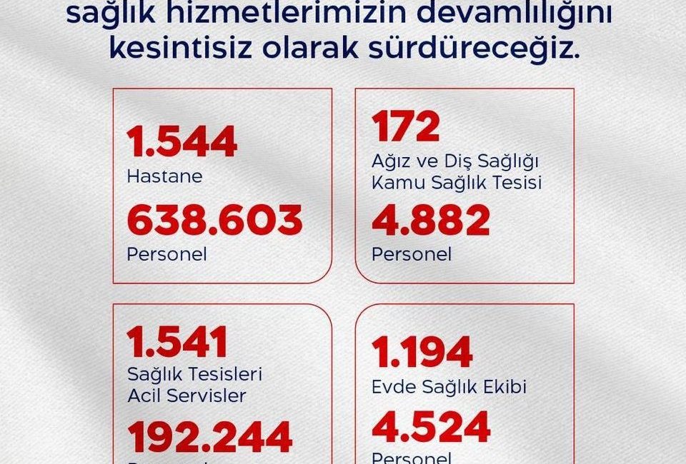 Bakan Memişoğlu: “Bayram sürecince 24 saat esasına göre görev başında olacağız” Sağlık Bakanı Kemal Memişoğlu, Kurban Bayramı süresince 24 saat esasına