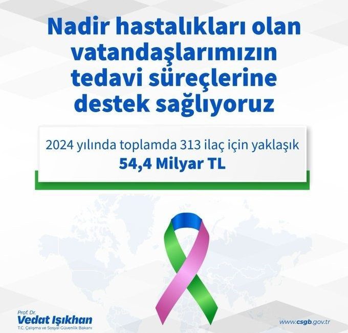 Nadir hastalıkların tedavisine 54,4 milyar lira ödendi Çalışma ve Sosyal Güvenlik Bakanı Vedat Işıkhan, nadir hastalıkların tedavisine
