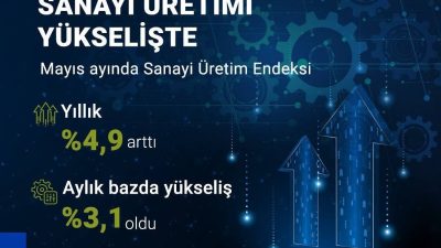 Sanayi ve Teknoloji Bakanı Mehmet Fatih Kacır, “Sanayicilerimiz üretiyor, Türkiye