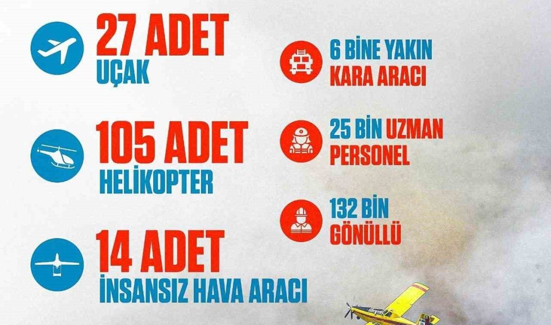 Cumhurbaşkanı Erdoğan’dan orman yangınlarıyla ilgili paylaşım Cumhurbaşkanı Recep Tayyip Erdoğan, devam eden orman yangınlarıyla ilgili olarak