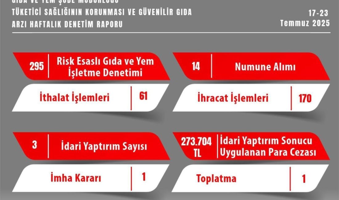 Eskişehir İl Tarım ve Orman Müdürlüğü ekiplerinin haftalık gıda denetimlerinde
