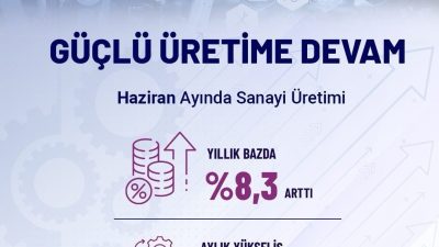 Sanayi ve Teknoloji Bakanı Mehmet Fatih Kacır, “Haziran ayında Sanayi