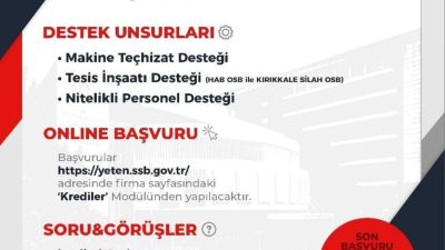Savunma Sanayii Başkanlığı (SSB), 2025 yılı için Yatırım ve Geliştirme