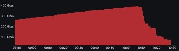 Ulaştırma ve Altyapı Bakan Yardımcısı Ömer Fatih Sayan, Google, Android