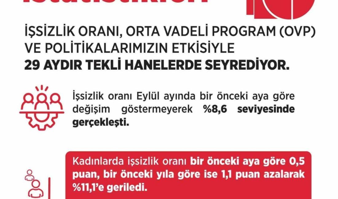Çalışma ve Sosyal Güvenlik Bakanı Vedat Işıkhan, “İşsizlik oranı Eylül
