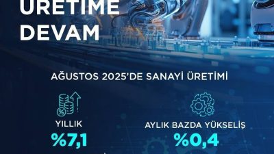 Sanayi ve Teknoloji Bakanı Mehmet Fatih Kacır, “Ağustos’ta sanayi üretim