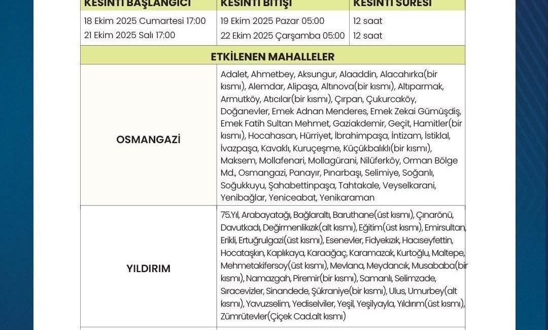 Bursa’daki su kesintilerinin tarihi belli oldu BUSKİ tarafından yapılacak su kesintileri belli oldu. BUSKİ Genel Müdürlüğü,