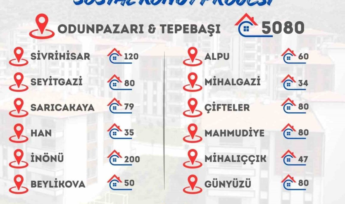 AK Parti Eskişehir Milletvekili Nebi Hatipoğlu sosyal medya üzerinden yaptığı