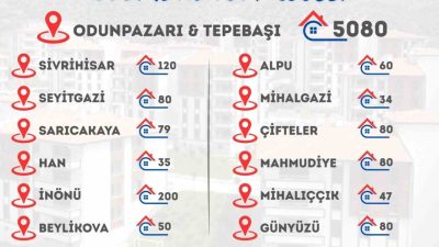 AK Parti Eskişehir Milletvekili Nebi Hatipoğlu sosyal medya üzerinden yaptığı