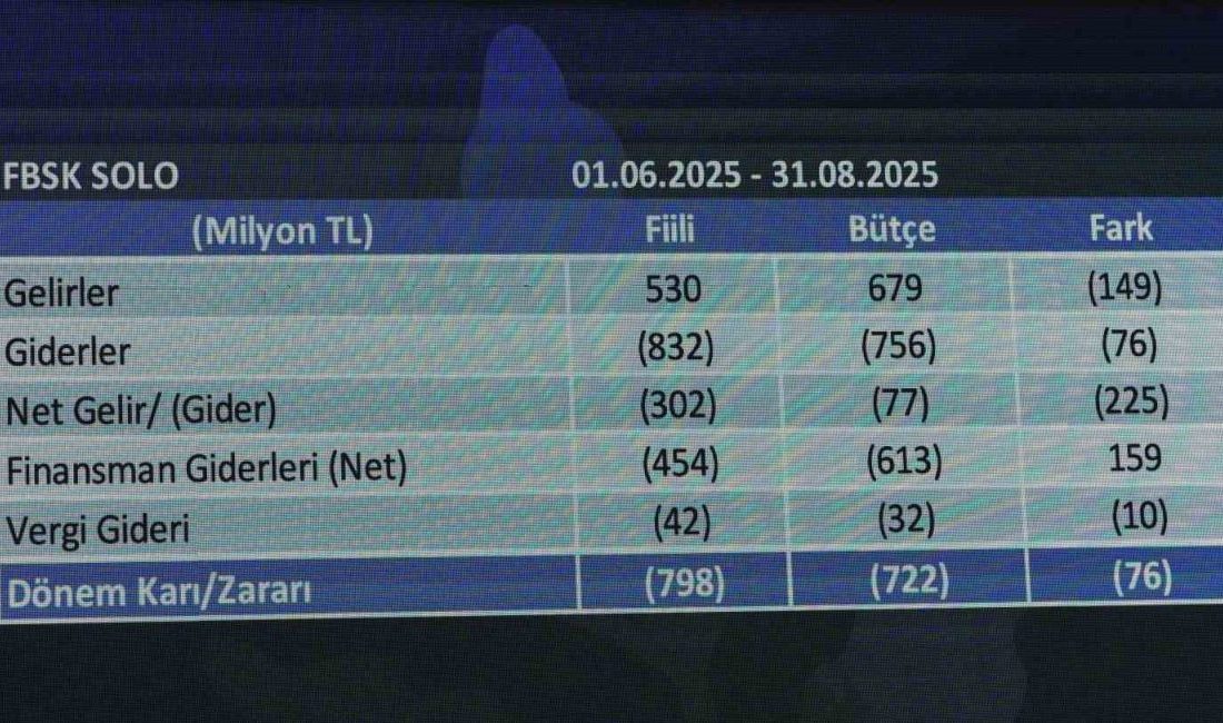 Fenerbahçe finansal tablolarına ait sonuçlar 25 Ekim’de açıklanacak Fenerbahçe Denetleme Kurulu Başkanı Mehmet Vodina, Fenerbahçe Spor Kulübü’nün finansal