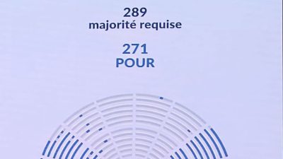 Fransa’da 577 sandalyeli Ulusal Meclis’te Başbakan Sebastien Lecornu ve hükümetine