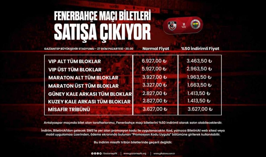 Gaziantep Futbol Kulübü’nün, Süper Lig’in 10. haftasında sahasında Fenerbahçe ile