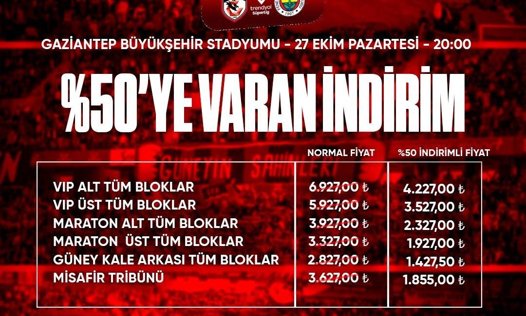 Gaziantep Futbol Kulübü’nün, Süper Lig’in 10. haftasında sahasında Fenerbahçe ile