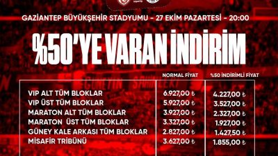 Gaziantep Futbol Kulübü’nün, Süper Lig’in 10. haftasında sahasında Fenerbahçe ile