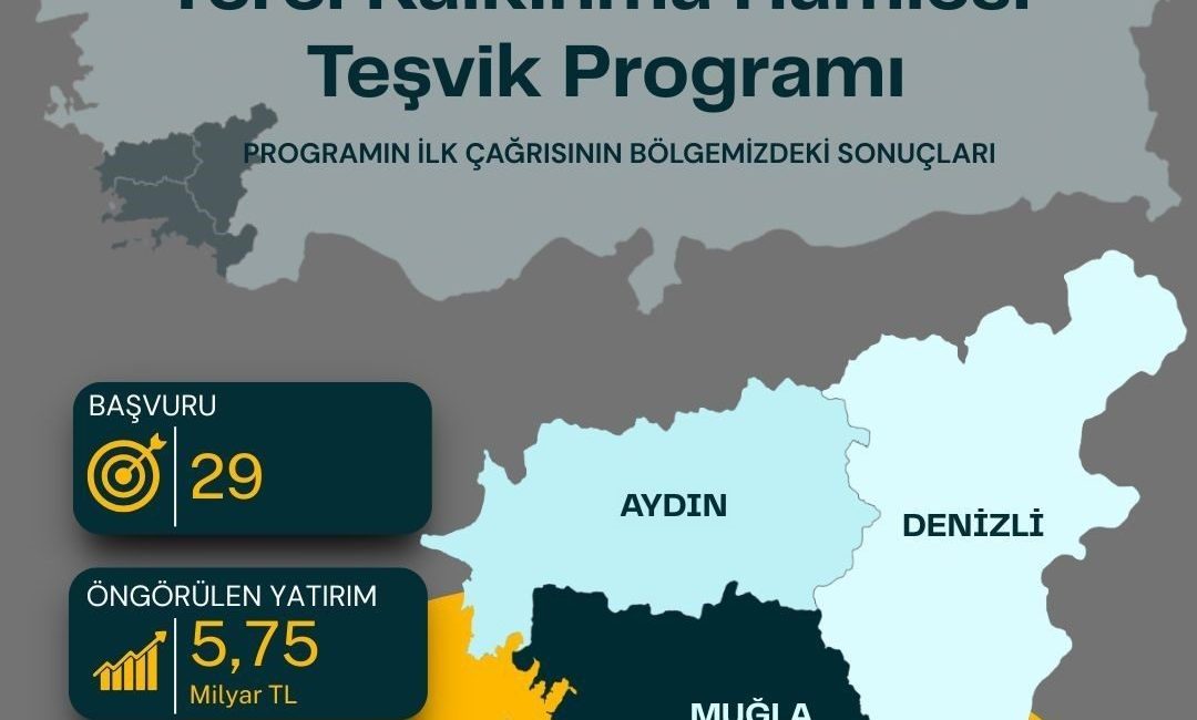 Aydın, Denizli ve Muğla’da yatırım yapılması üzerine Yerel Kalkınma Hamlesi