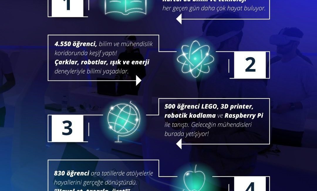 Kartal Belediyesi’nin TMMOB Makina Mühendisleri Odası İstanbul Şubesi iş birliğiyle