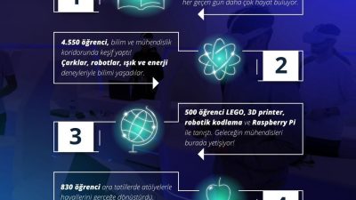 Kartal Belediyesi’nin TMMOB Makina Mühendisleri Odası İstanbul Şubesi iş birliğiyle