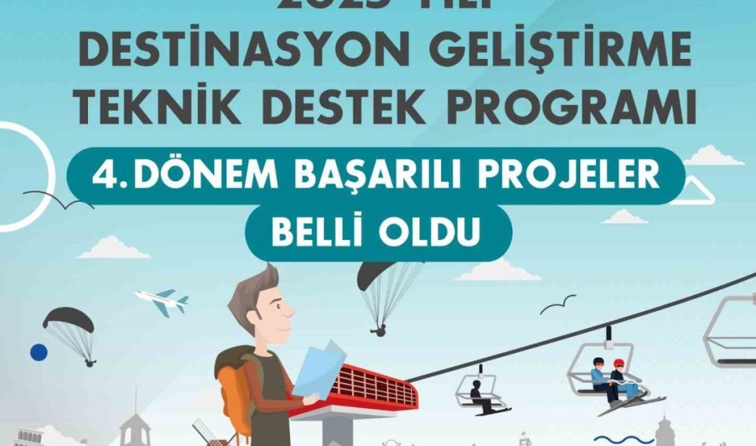 Kuzey Anadolu Kalkınma Ajansı 2025 Yılı Destinasyon Geliştirme Teknik Destek