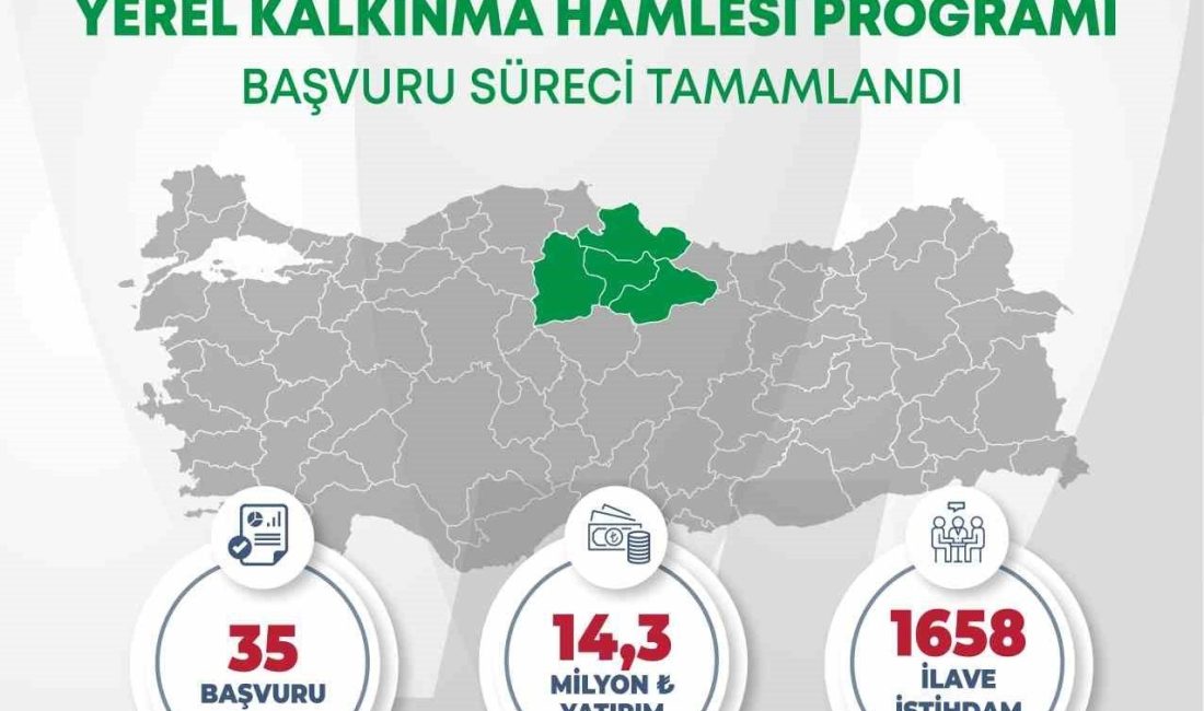Sanayi ve Teknoloji Bakanlığı Kalkınma Ajansları Genel Müdürlüğü koordinasyonunda yürütülen